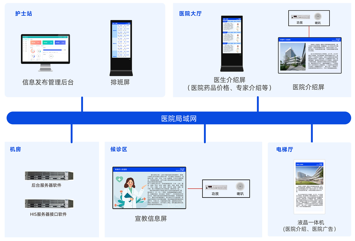 智慧醫(yī)院信息發布系統